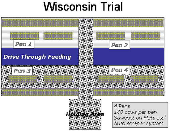 Wisconsin Trial Diagram 1 Barn layout (Control pens 1 and 2)